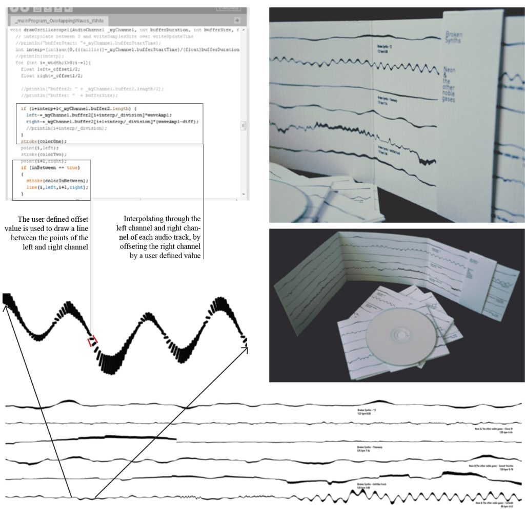 sounddata-visualization-recordcover-haridis-broken-synths