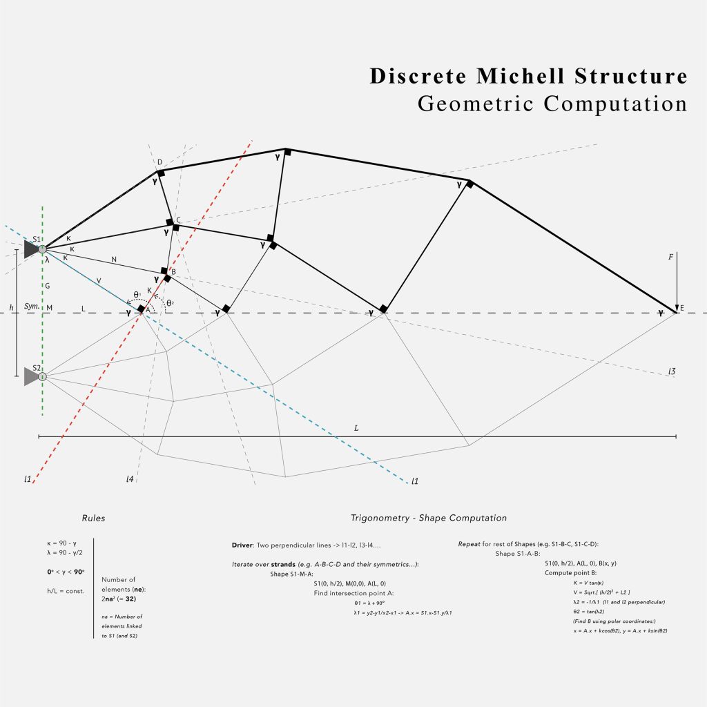 optimal-mitchell-trusses-haridis-2015