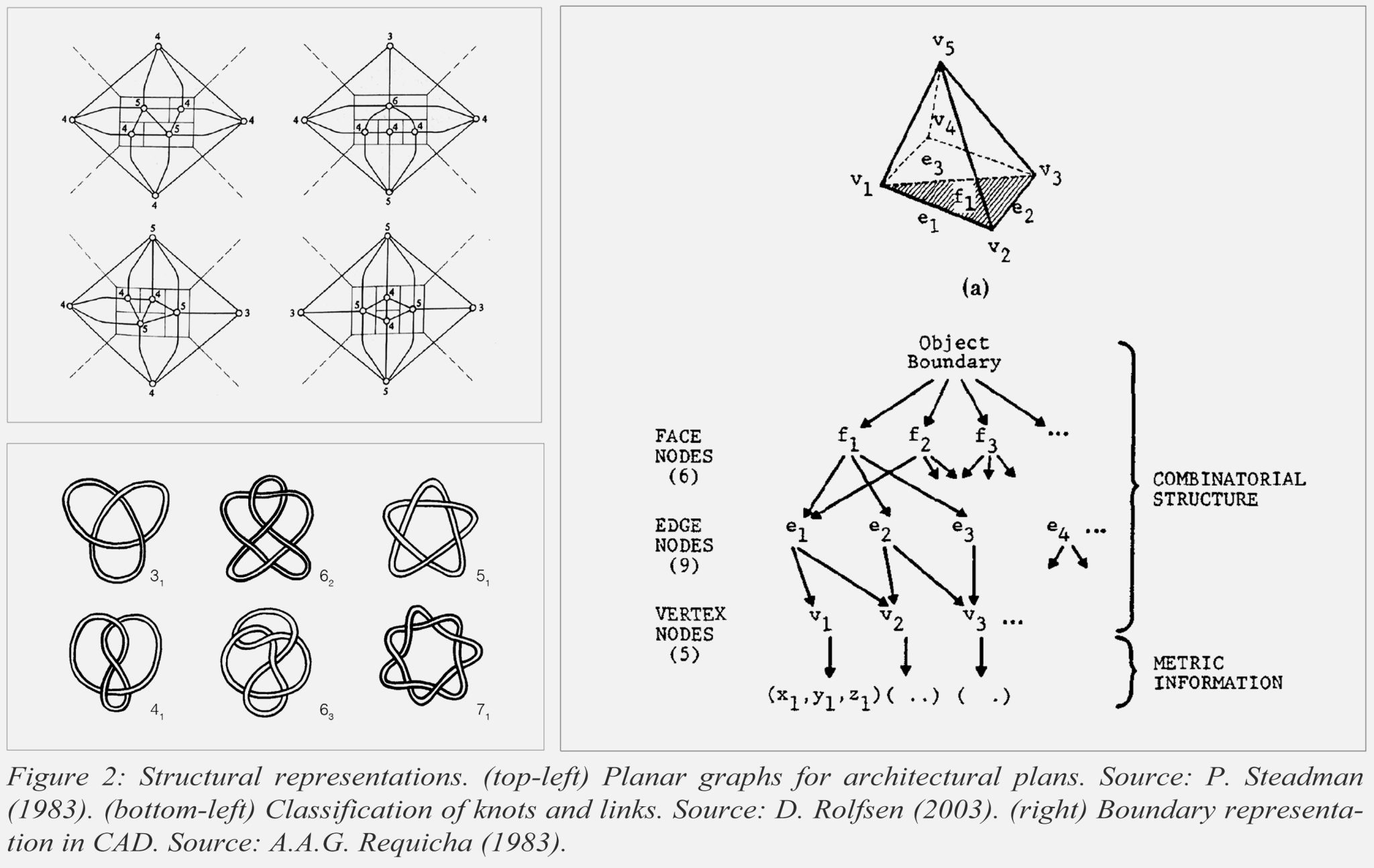 Mathematics of Shape | Description and Computation - Alexandros Haridis
