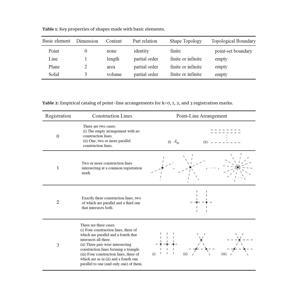 Book Chapter Springer Nature - Shape Computation 2023